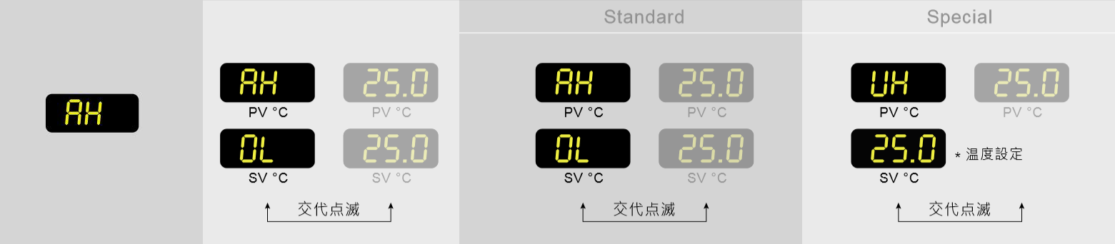 液溫が高すぎます。