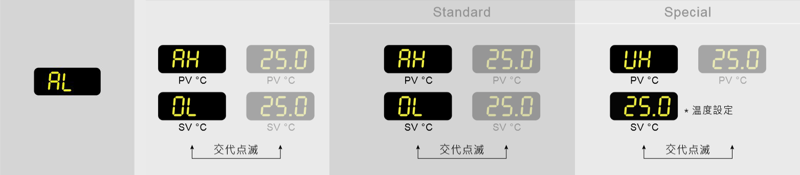液溫が低すぎます。