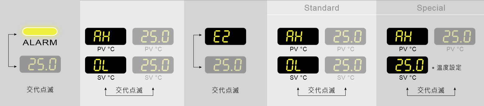 液溫偏差が高すぎます。
